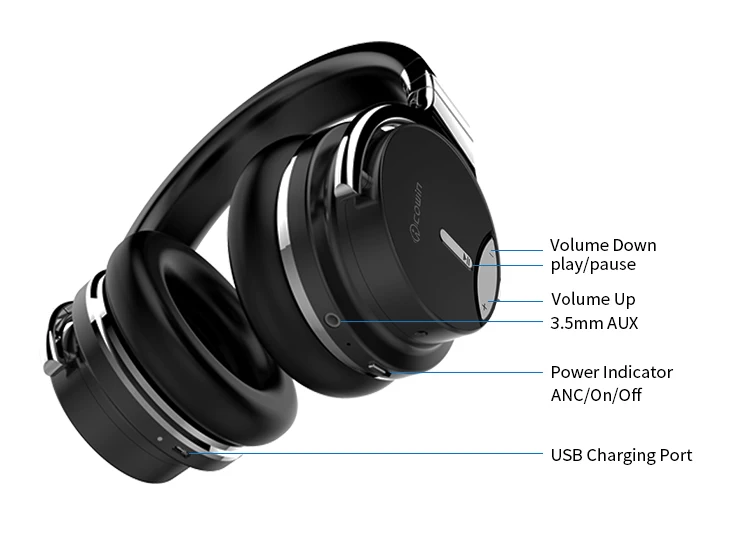 Cowin E7S активные шумоподавления Bluetooth наушники ANC наушники беспроводные над ухом Стерео гарнитура с микрофоном для телефона