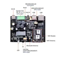 Home Audio 