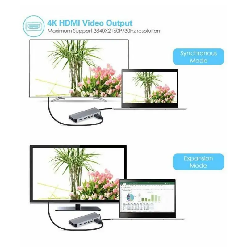 Адаптер USB-C к HDMI тип-c USB3.0 4K VGA RJ45 док-станция считыватель карт для ноутбука телефона жесткие диски