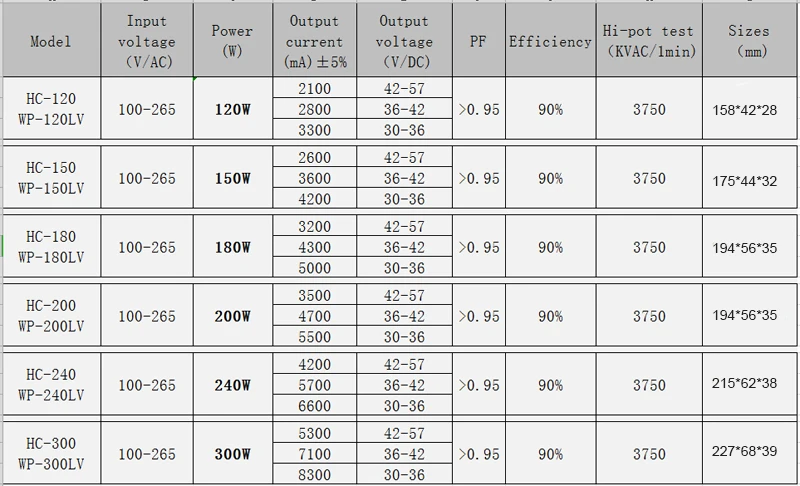 0-10V high power desc.-800
