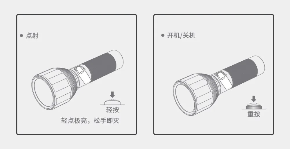 Xiaomi Youpin NexTool перезаряжаемый светильник-вспышка 2000лм 380 м 5 режимов IPX7 водонепроницаемый светодиодный светильник тип-c фонарь для кемпинга