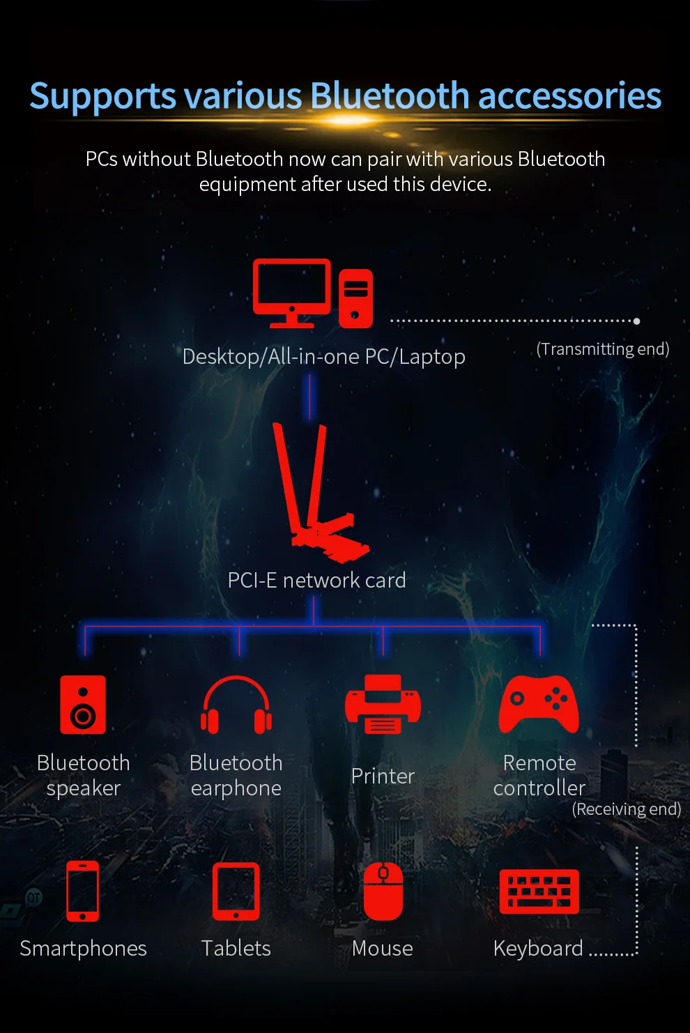 Comfast двухдиапазонный 2400 Мбит/с 802.11ax Intel Wifi 6 AX200NGW M.2 беспроводной Wlan Wi-Fi карта адаптер для Intel AX200 BT5.0 CF-AX200