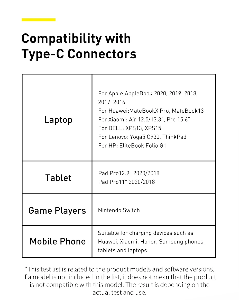 Baseus 2in1 PD 100W USB C Cable for Samsung S20 Cable 5A QC 4.0 Fast