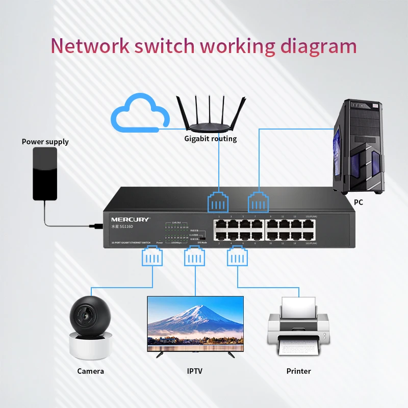 Коммутатор MERCURY SG116D с 16 портами Gigabit Ethernet сетевой коммутатор 10/100/1000 Мбит/с авто