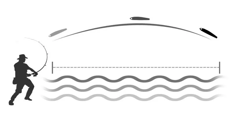 1pc Fisch köder locken sinkende Elritze Köder Süßwasser und Meerwasser 2. Generation – Detail 4