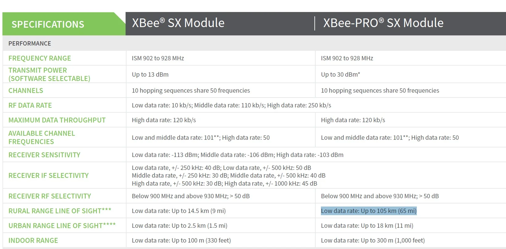 DIGI SX 1 ватт 105 км БПЛА цифровой радиомодуль PiX AMP