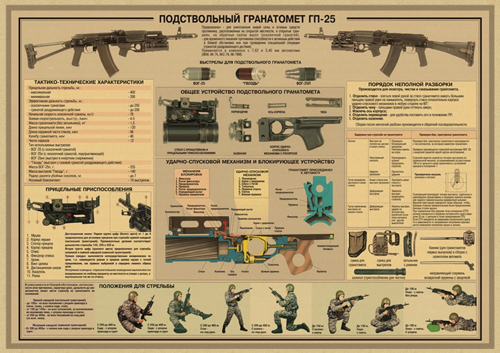 Gun Posters world famous gun Posters military fans Vintage Classic Poster Bar Cafe Living Room Dining room Wall Decorative Paintings