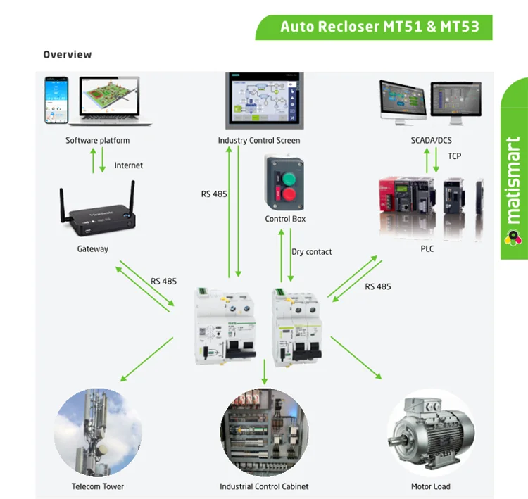 Matismart MT51RA повторный выключатель 3P mcb 63a