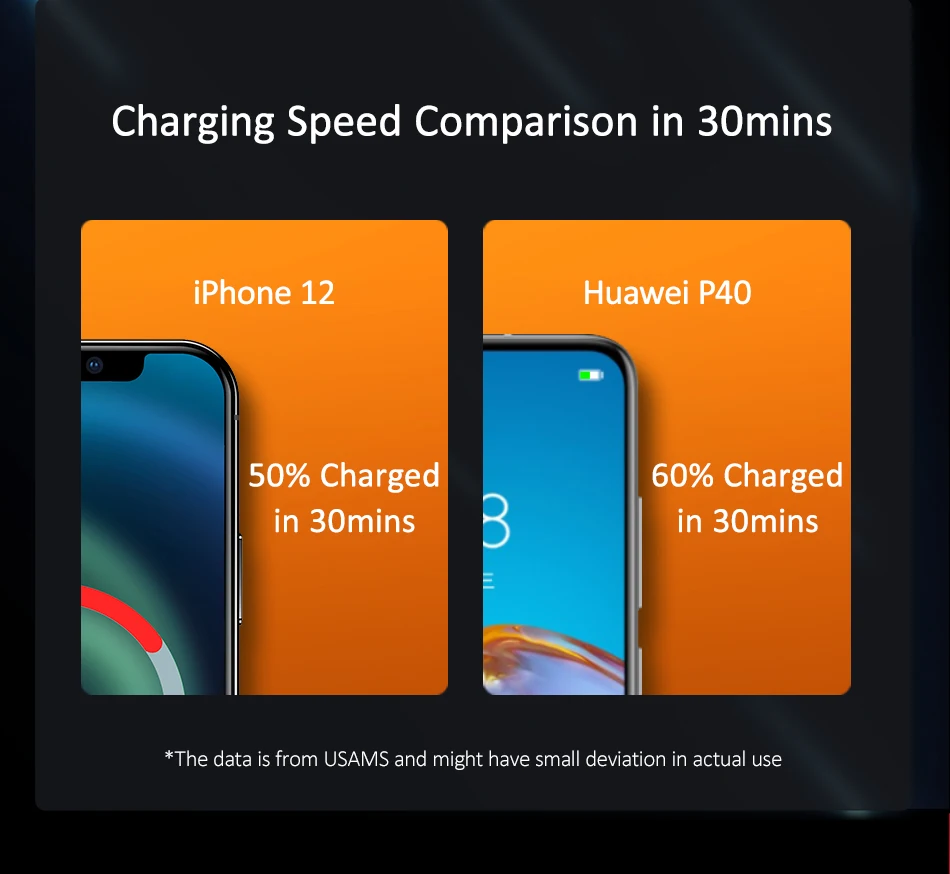 USAMS 80W Car Fast Charger with 3 Ports USB Type C PD 3.0 QC3.0 Quick Charge US-CC126 18 Hea049899ab9a499ba45a2abbdda98b92B