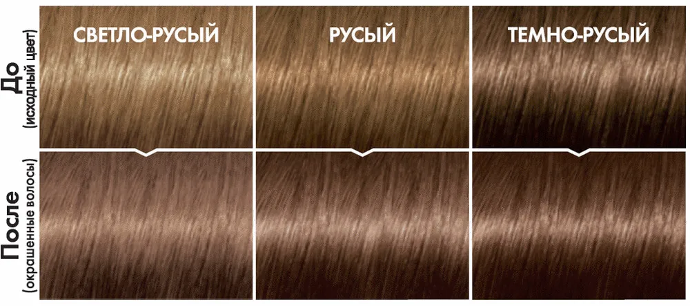 Краска без аммиака «Casting Creme Gloss» L'Oreal Paris, Ореховый Мокко 780