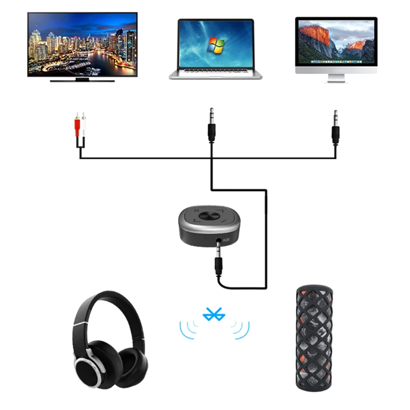 

Transmitter Receiver 2 in 1 Bluetooth 5.0 Adapter Video HD Audio Home Wireless SP99