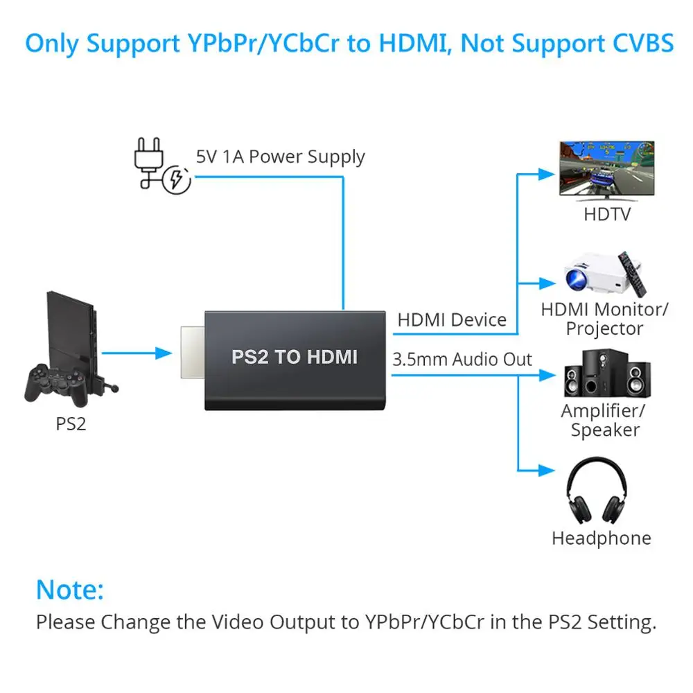 ESYNiC для PS2 в HDMI конвертер адаптер с 3,5 мм наушников аудио разъем с 3 фута HDMI кабель подходит PS2 HDTV HDMI монитор