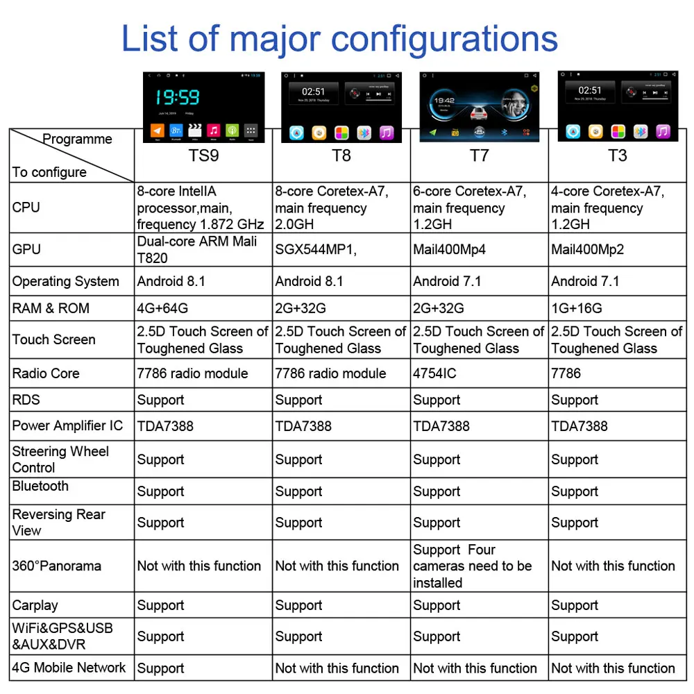 Perfect Android 2Din 9 "HD Car Multimedia player/Vehicle Radio Stereo/GPS navigation Via MAP/WIFI/USB/RDS/AUX/Bluetooth for2015-16Vitera 5 Perfect Android 2Din 9 "HD Car Multimedia player/Vehicle Radio Stereo/GPS navigation Via MAP/WIFI/USB/RDS/AUX/Bluetooth for2015-16Vitera 5