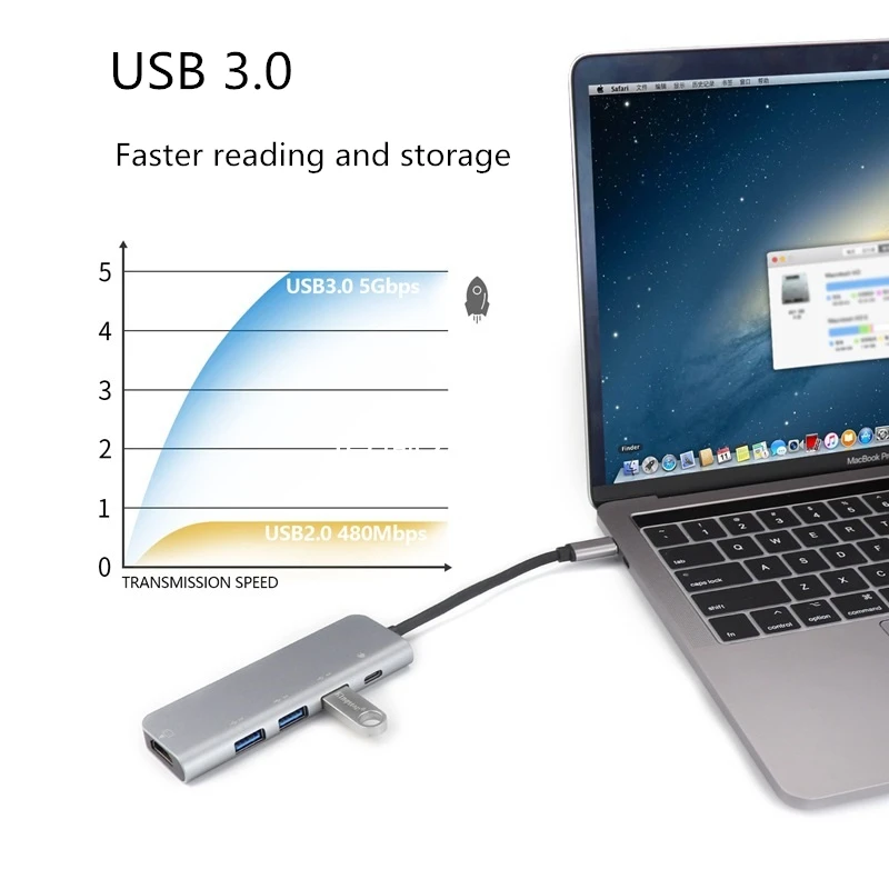 5 в одной док-станции USB 3,0 HDMI; Ethernet для MacBook iMac Pro lenovo type-C функции соединения данных