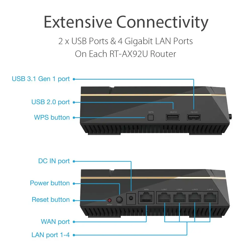 ASUS RT-AX92U AX6100 трехдиапазонный Wi-Fi 6(802.11ax) маршрутизатор Настройка ВПН, Адаптивная QoS и DFS полоса, OFDMA и MU-MIMO 2PK