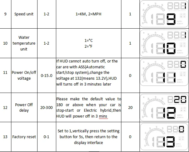 Hud D3000 Автомобильный дисплей, Автомобильный gps obd obd2 диагностический инструмент, проектор, цифровой измеритель скорости, автомобильная сигнализация безопасности