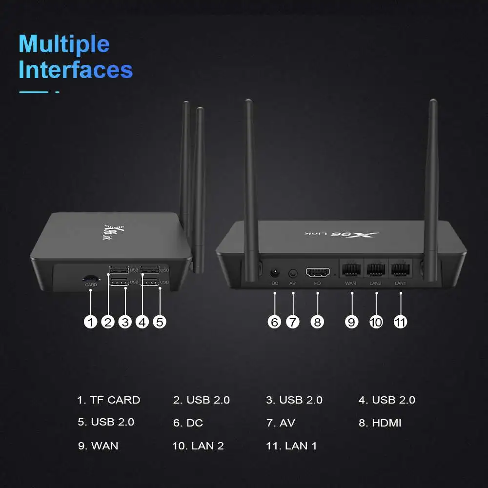 X96 Link Android tv Box Amlogic S905W 2 Гб ОЗУ 16 Гб ПЗУ 5G wifi bluetooth 4,0 Android 7,1 4K маршрутизатор телеприставка Netflix facebook