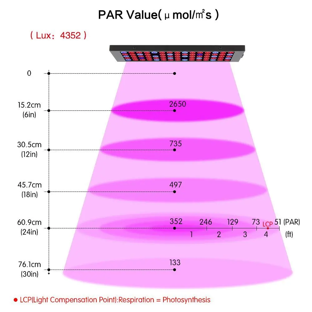 LED Grow Light Growing Lamps 40W AC85-265V Full Spectrum Plant Lighting Fitolampy For Plants Flowers Seedling Cultivation