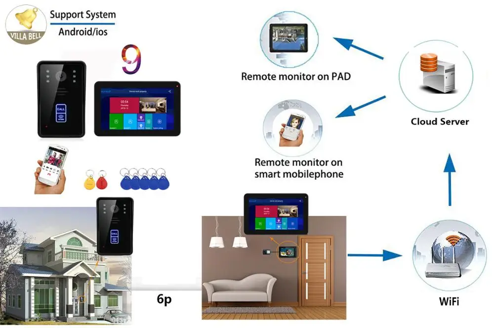 9 дюймов проводной Wifi RFID видео телефон двери дверной звонок Домофон Система с проводным IR-CUT 1080P Проводной ИК-камера Мобильное приложение разблокировка