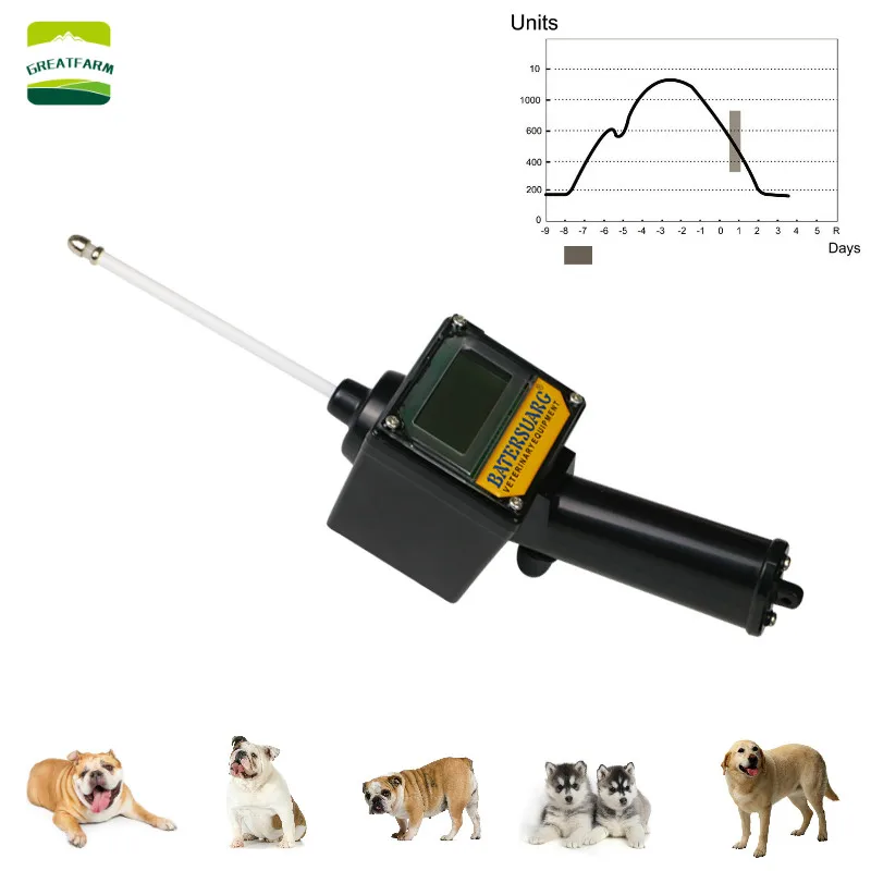 

Bulldog Ovulation Detector Dog Pregnancy Planning Breeder Canine Mating Tester Corgi Casetop Vet Tools Pet Clinic Veterinary New