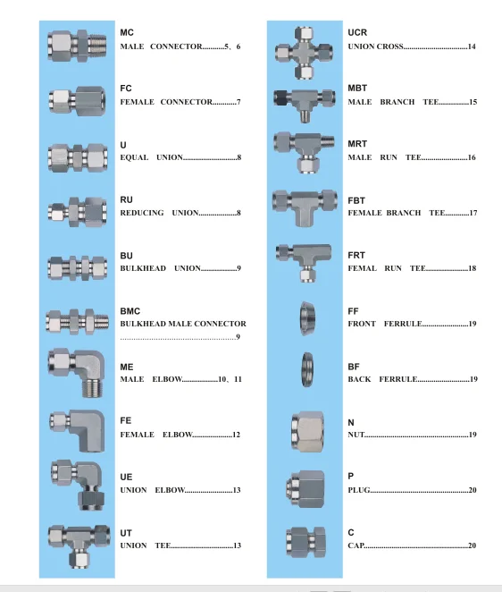 Фитинги для труб из нержавеющей стали 304 RUT-25MM-8MM-25MM, используемые для кислорода, азота