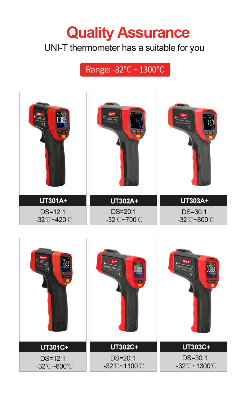 UT301A+C+详情页（英文）_02