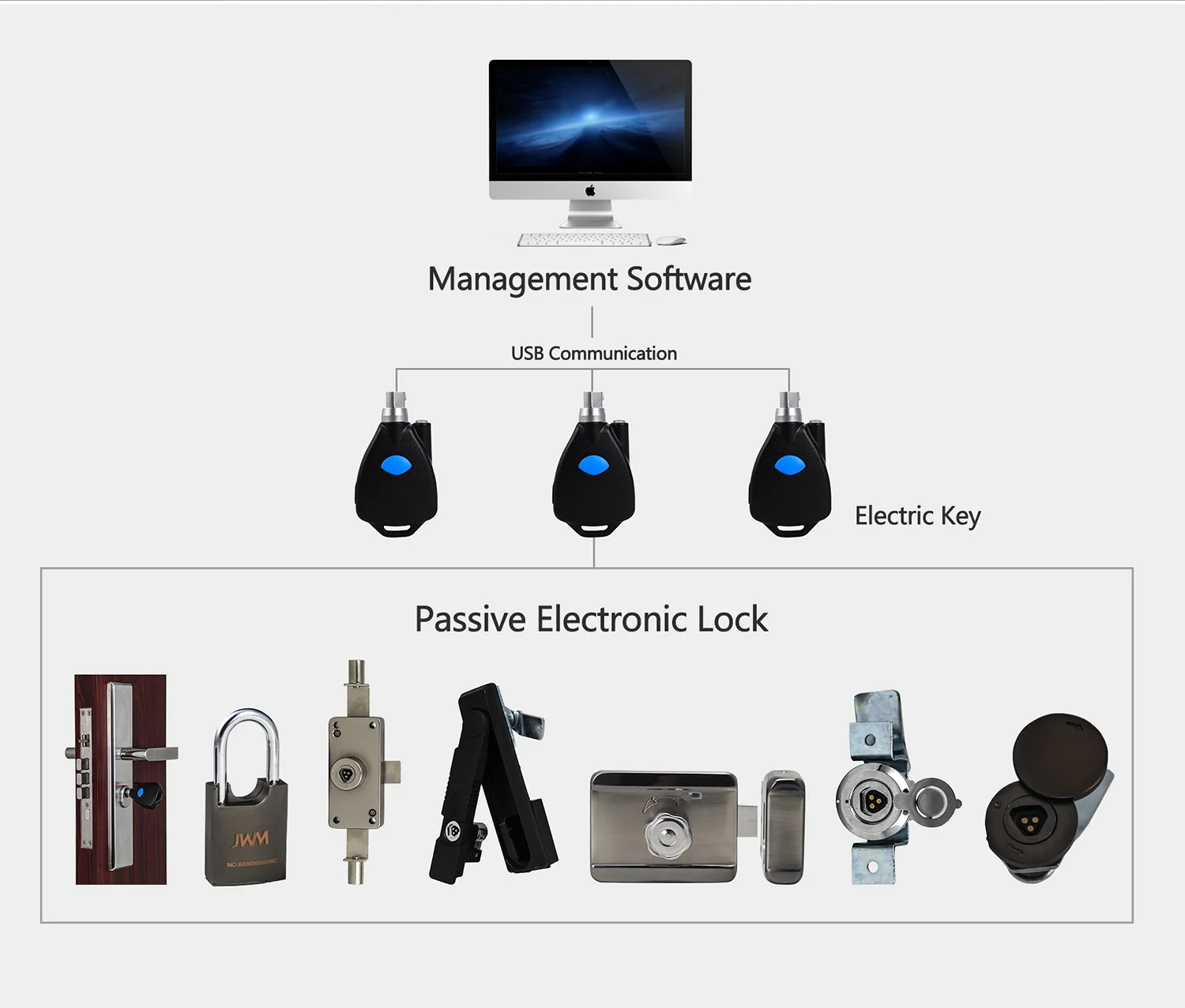Управление через приложение Bluetooth электрический ключ и пассивный энергетический замок