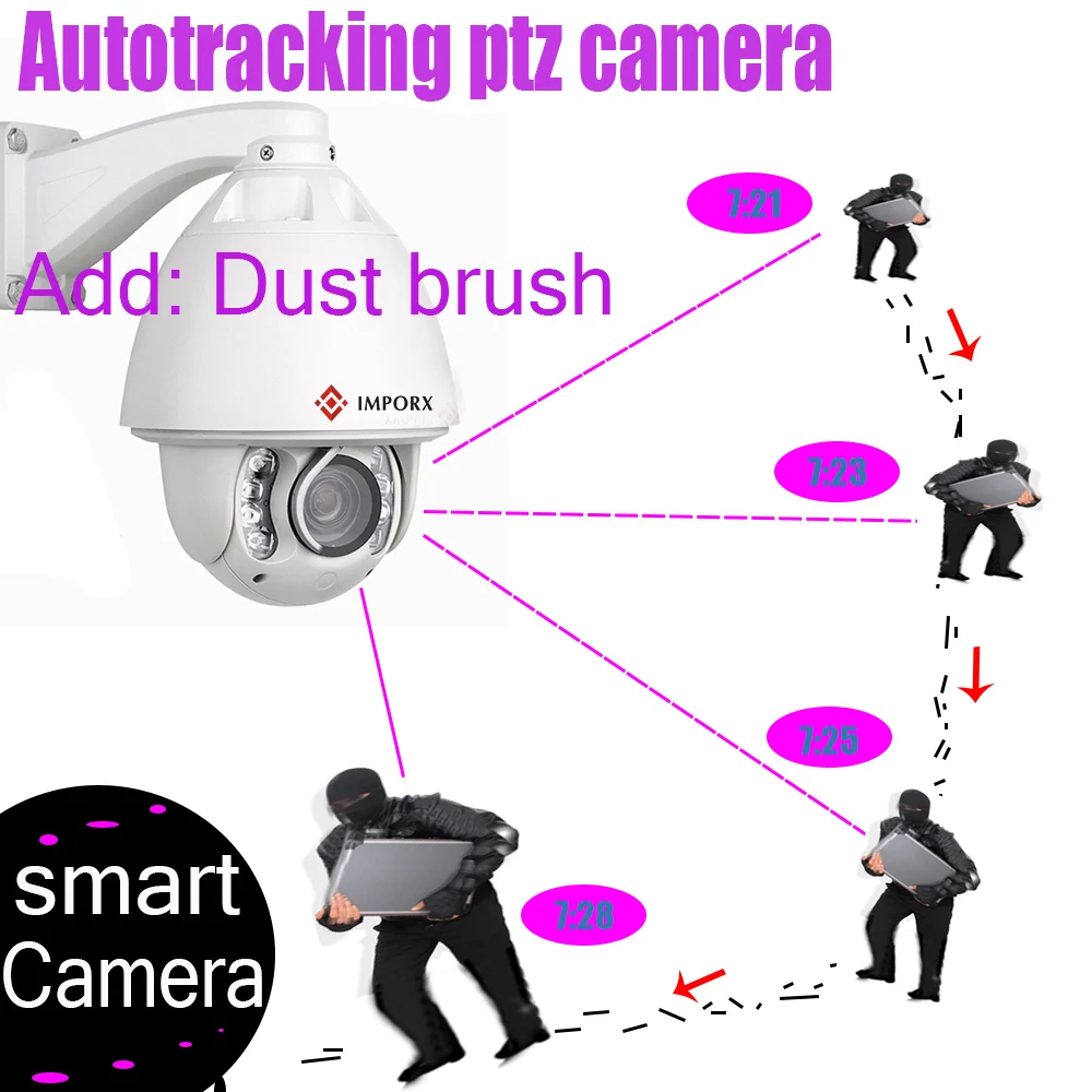 Автоматическое отслеживание PTZ IP камера опционально POE PTZ продукты 1080P 2,0 M 20/30X оптический зум инфракрасный с аудио cvbs сигнализация стеклоочистителя
