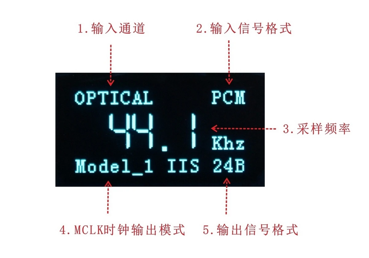 AK4118 цифровой приемник SPDIF для IIS поддержка XMOS/Amanero USB карты OLED дисплей