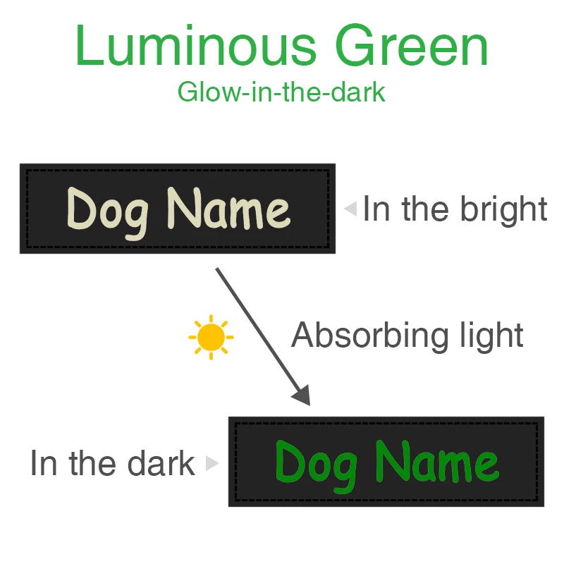 Luminous 2PCS Собака ID тег на заказ персонализированные этикетки имя логотип этикетки Светоотражающие светящиеся DIY наклейки для собаки жгут Этикетки товары для домашних животных - Цвет: Luminous 2PCS