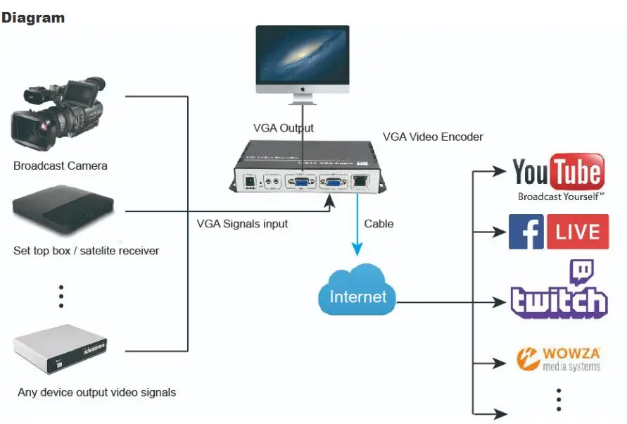 VGA Encoder Live Streaming
