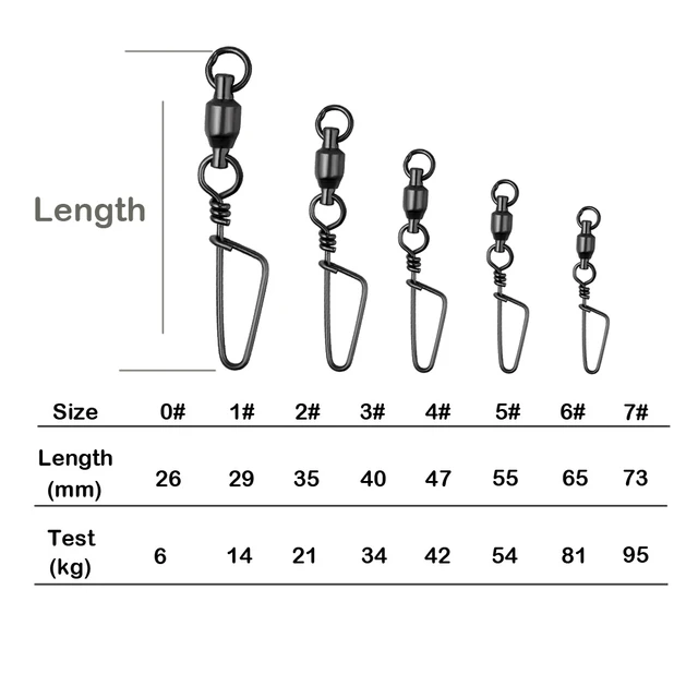 snap swivel size chart