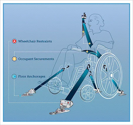 picture-4point_securement_schema