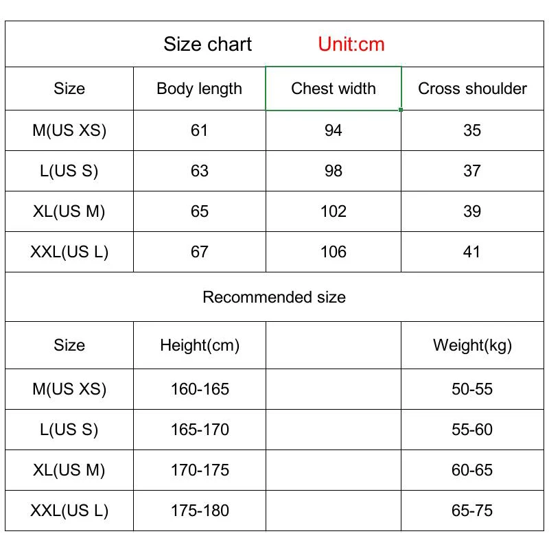 68