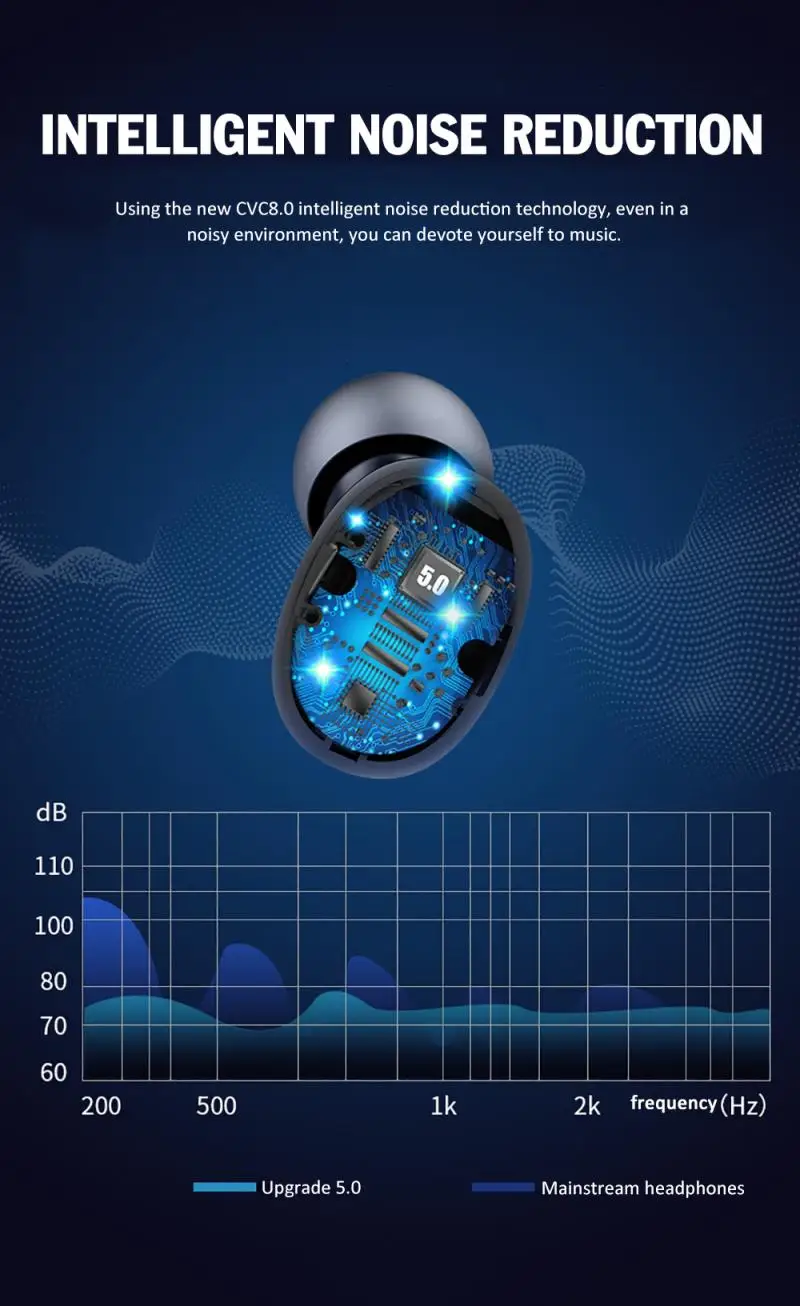 TWS 5,0 Bluetooth 9D стерео наушники, беспроводные наушники, спортивные наушники с сенсорным управлением, шумоподавление, светодиодный дисплей