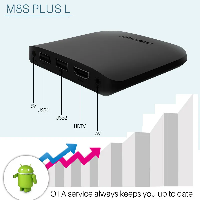 Mecool M8s Plus L ТВ-приставка Android 7,1 Amlogic S912 Восьмиядерный 2 ГБ DDR3+ 16 Гб rom 2,4 ГБ wifi Android ТВ-приставка Bluetooth/usb телеприставка
