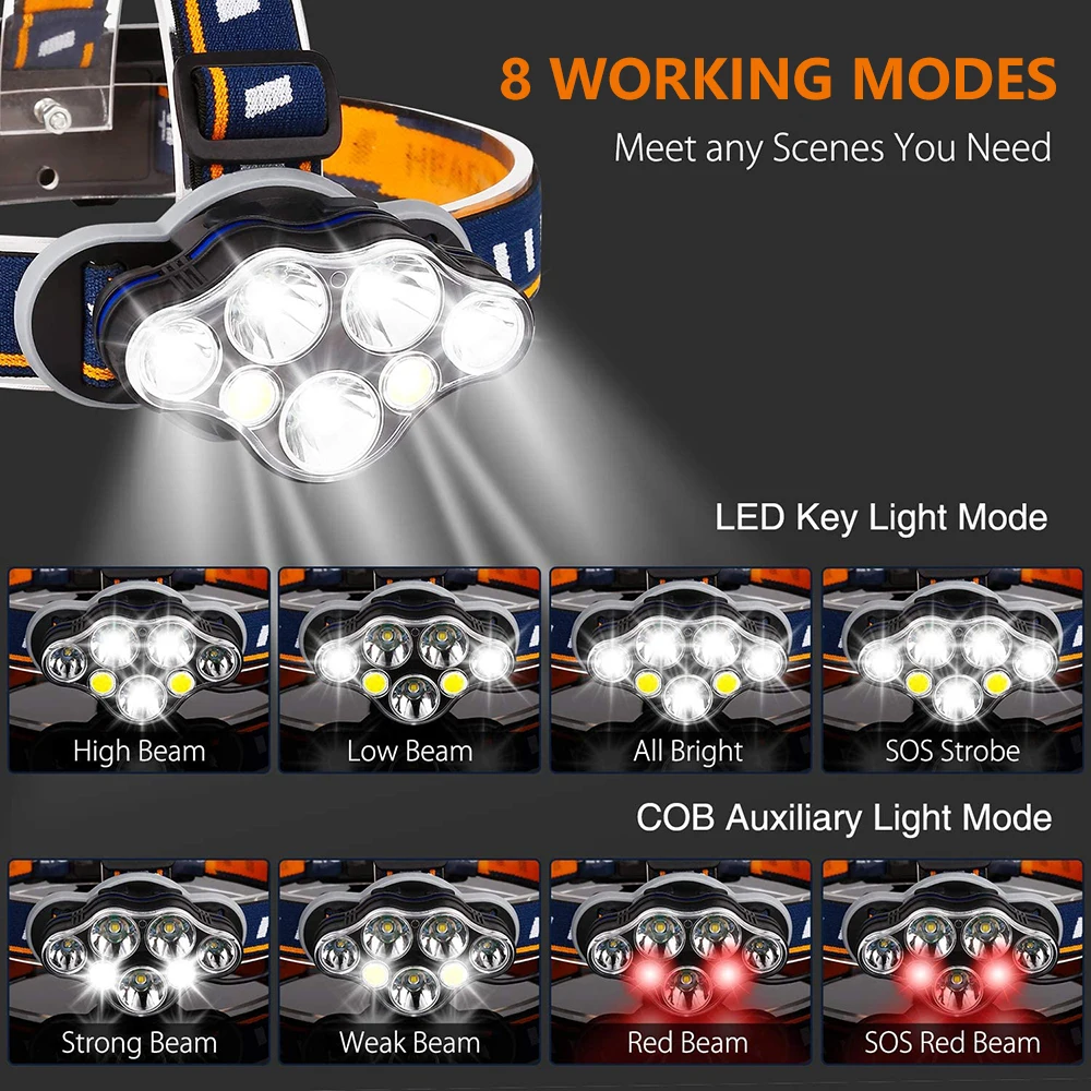 Head Flashlight COB Headlamp Powerful 8 LED Headlamp USB Rechargeable Waterproof T6 Headlight Super Bright Outdoor 18650 Lantern with Tail Warning Light