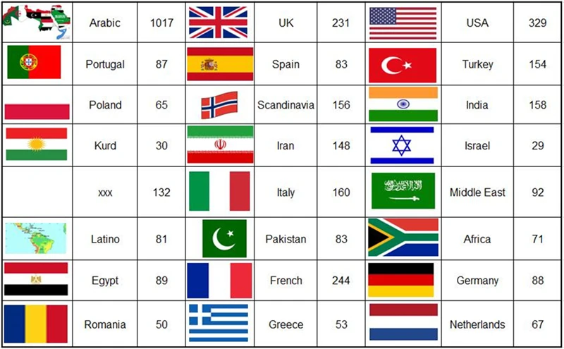 4000+ LiveTv EVDTV X96H Android 9,0 IPTV арабский Великобритания США Португалия Испания Польша Швеция Иран Израиль французский код приставка