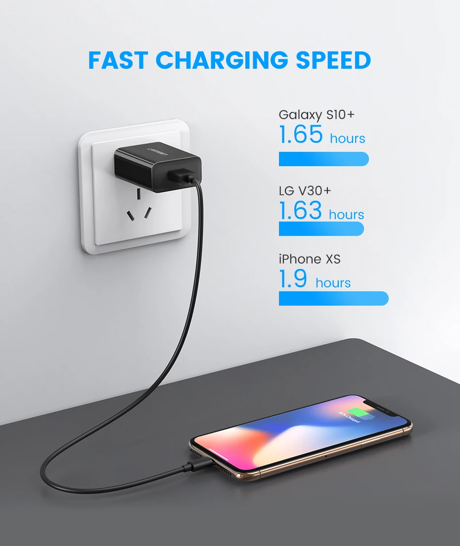 Ugreen Quick Charge 3,0 QC 18 W/US/UK USB Зарядное устройство QC3.0 быстро Зарядное устройство для samsung s10 Xiaomi iPhone huawei мобильного телефона Зарядное устройство