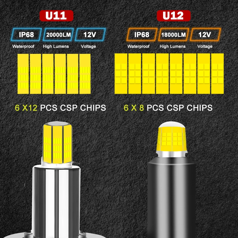 LED Car Lights hlxg 9012 HIR2 360 led Fog Lights H1 etc