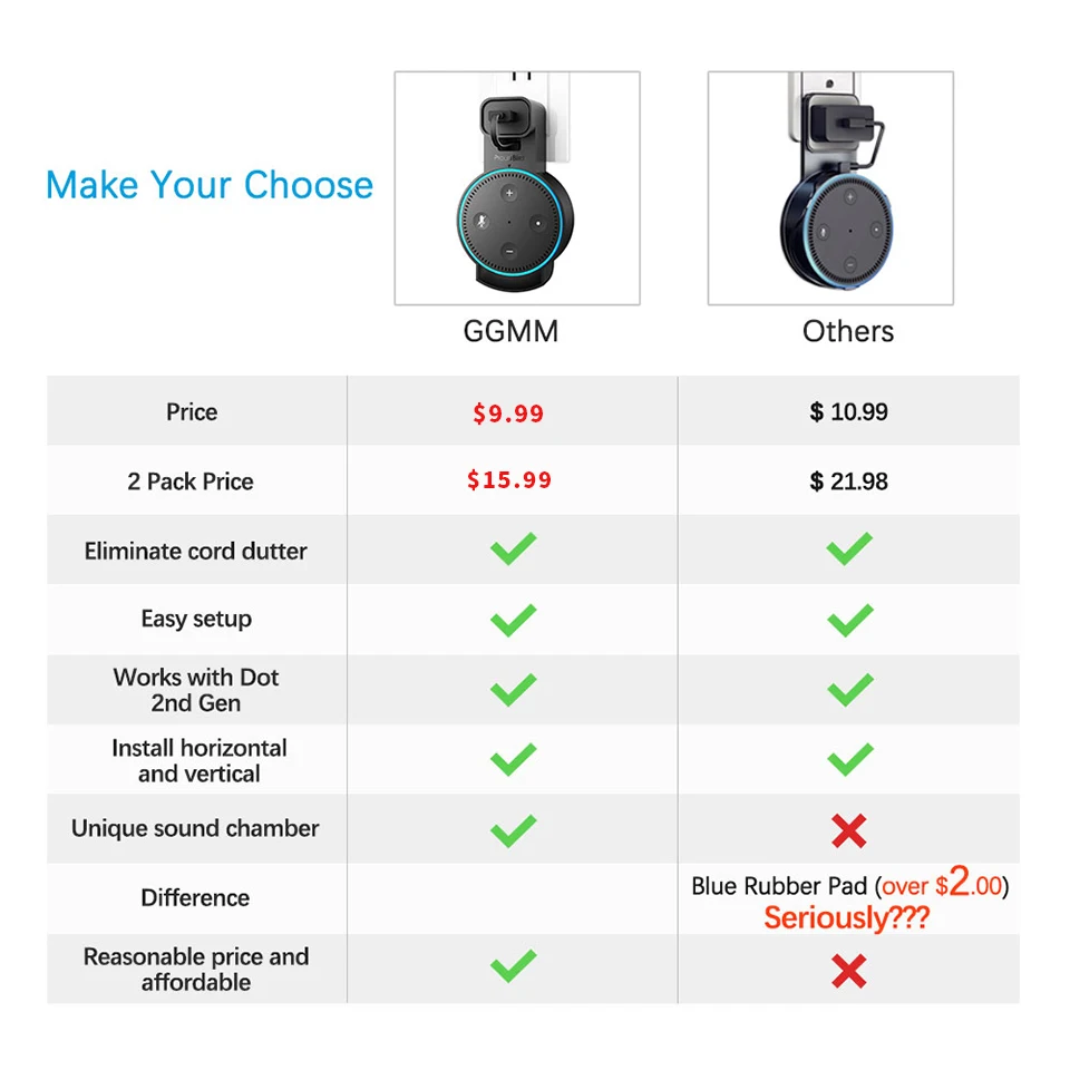 Держатель для розетки GGMM Echo Dot 2rd Gen портативный держатель с адаптером зарядки