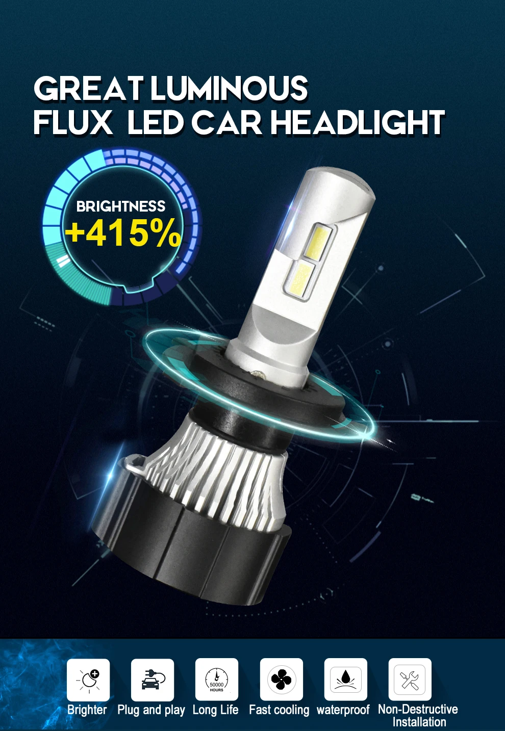 P18CNSUNNYLIGHT H4 Canbus LED H7 H11 H8 HB4 Car Headlight 9005 HB3 D1 9012 Auto Bulbs 104W 9000Lm No Error 6500K Car-Styling Lights (1)