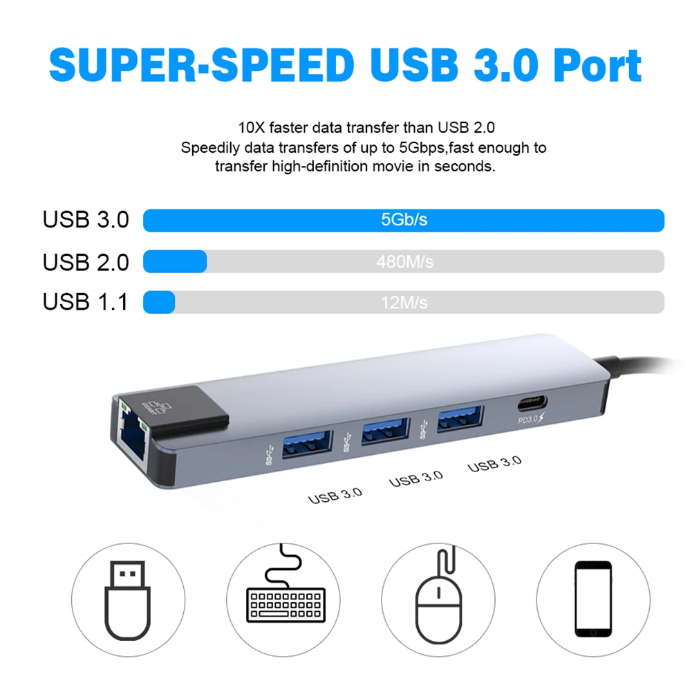 Концентратор USB 5 в 1 Heat-5in1 концентратор USB Type C 4K Hdmi USB C гигабитный Ethernet RJ45 LAN адаптер