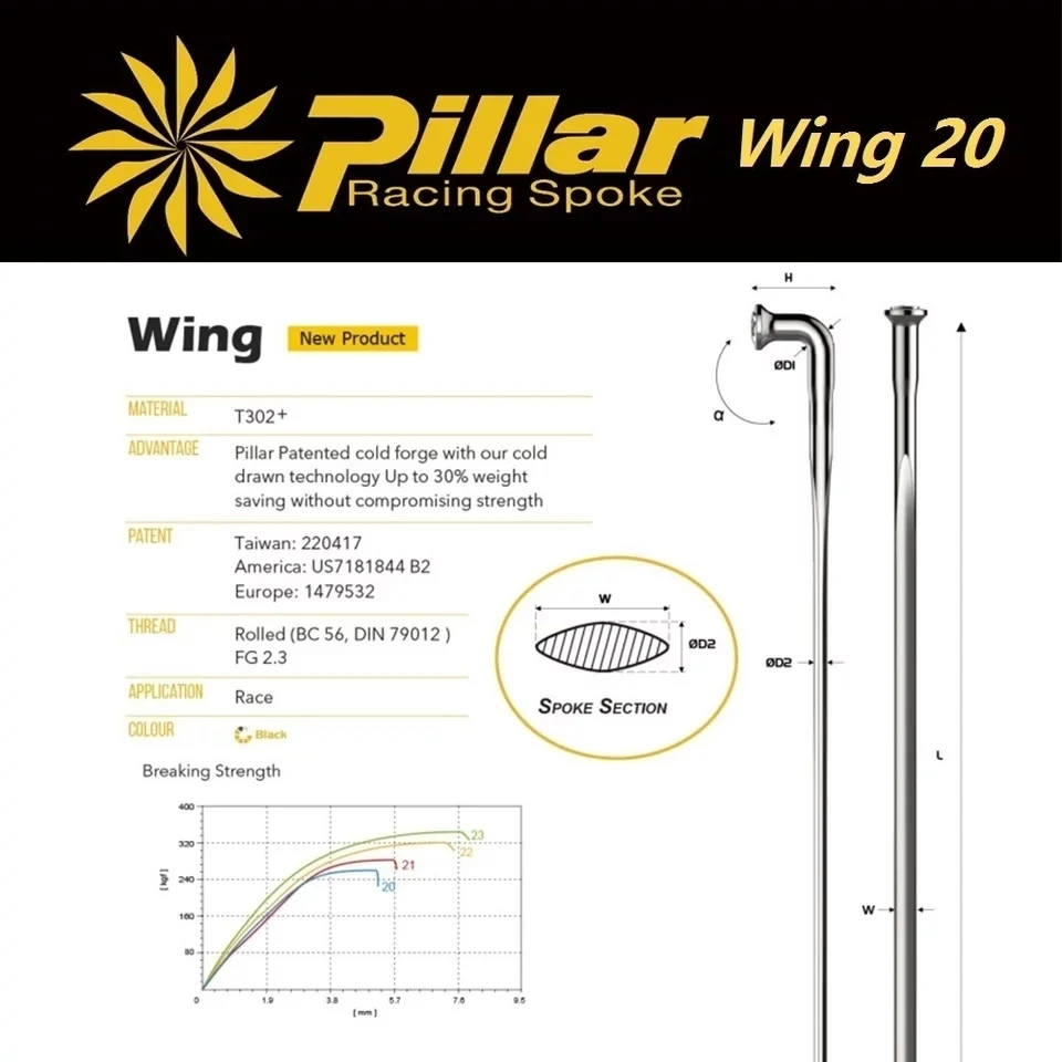 Pillar Steel Material Spokes Wing 20 Series Newest 3D Force PSR Straight Pull For Road Bike Or Mtb Wheel
