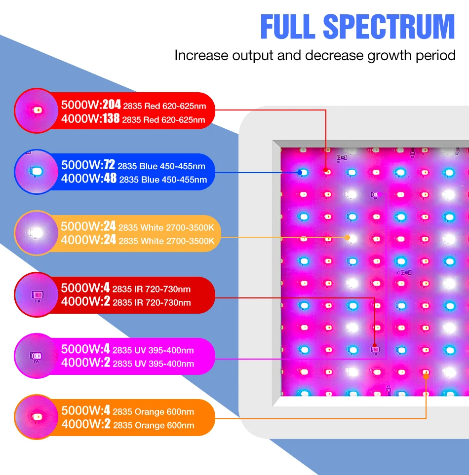 High Quality Luzes e Iluminação