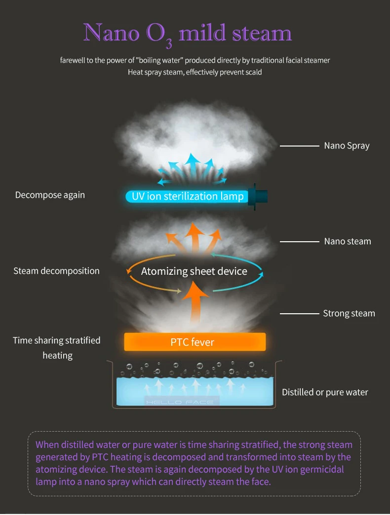 Горячий/холодный ионный парогенератор для лица 360 ионный парогенератор для лица озоновый парогенератор Salo SPA сауна увлажняющий Распылитель для лица увлажнитель воздуха