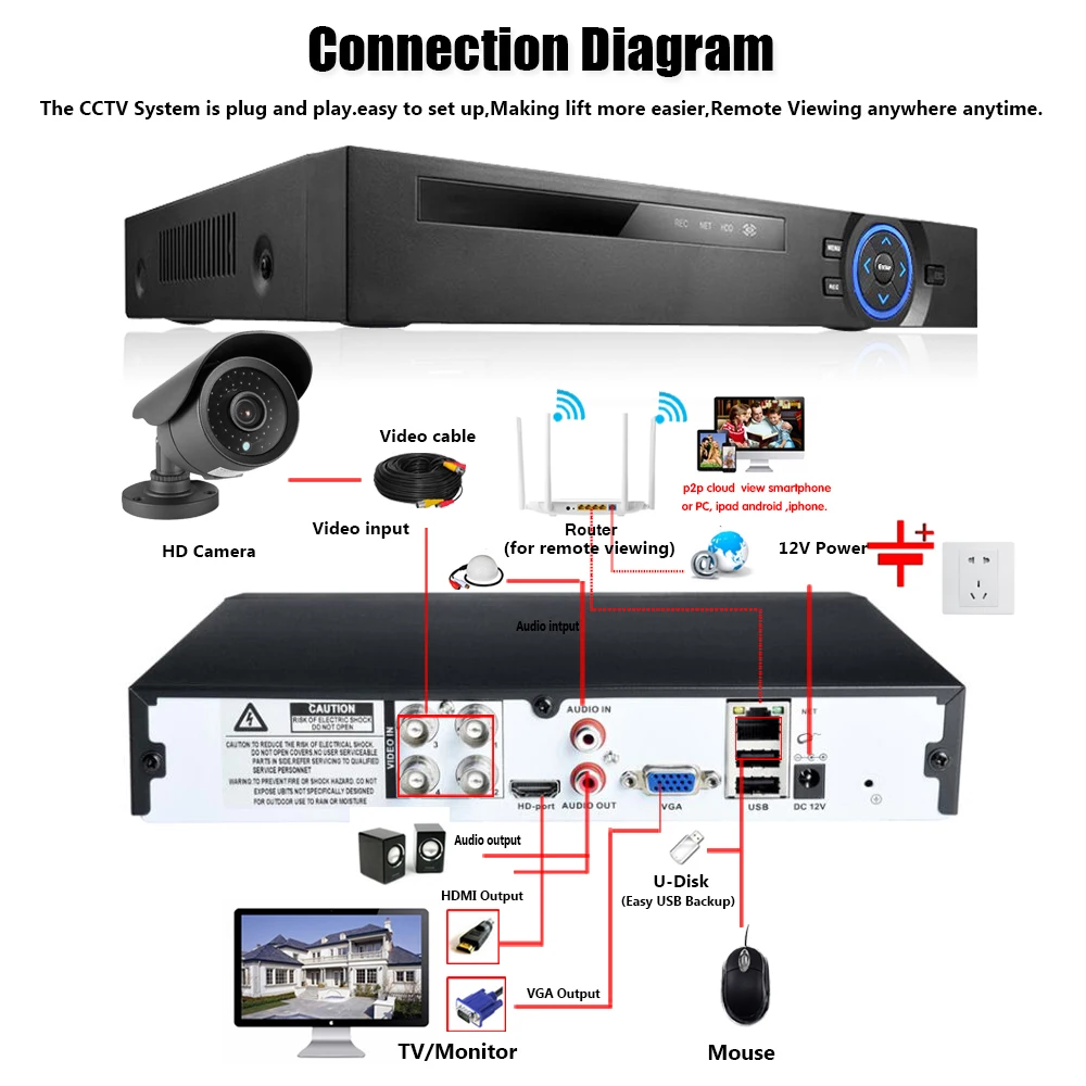 Matrix SONY 335 IR HD 5MP CCTV 4CH DVR Surveillance kit 36 PCS IR-CUT LEDS Array Metal Waterproof 5 - 4000266136006