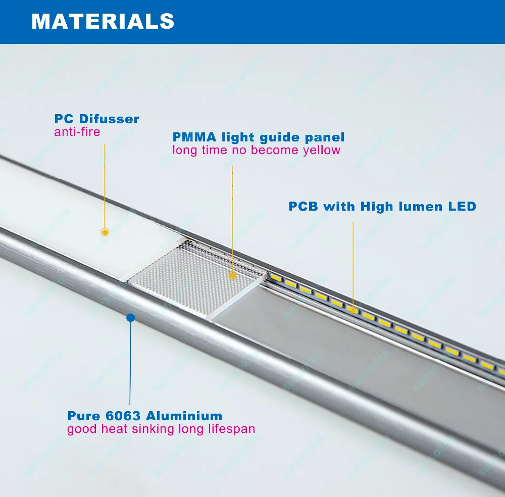 Materials