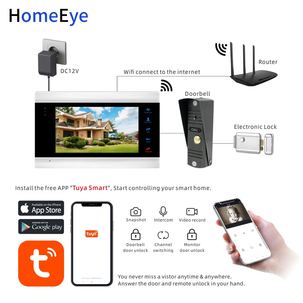 HomeEye WiFi IP Video Door Phone Video Intercom System 960P Tuya Smart Life App Remote Unlock Motion Detection Access Control