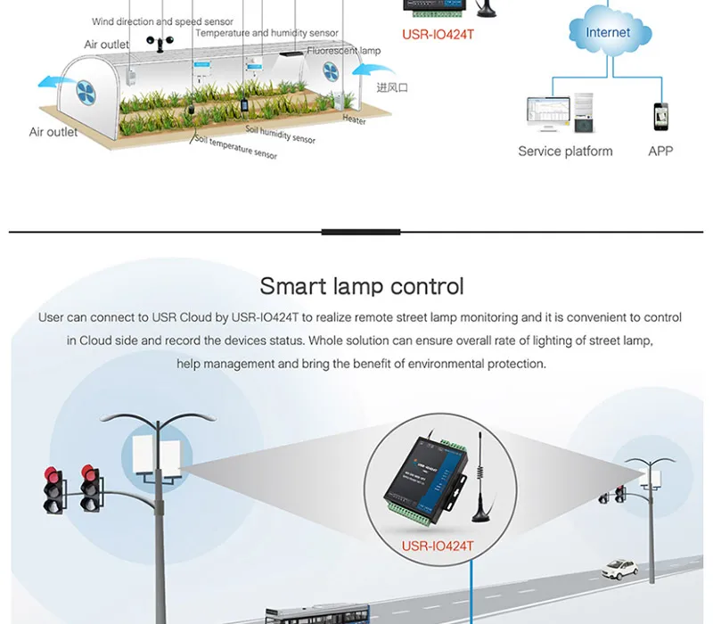 HonesThing USR-IO424T-GR GSMGPRS Support USR Cloud 4 Channel RTU Network IO Controller RS485 Modbus RTU of 4DI4DO2AI1PT 17